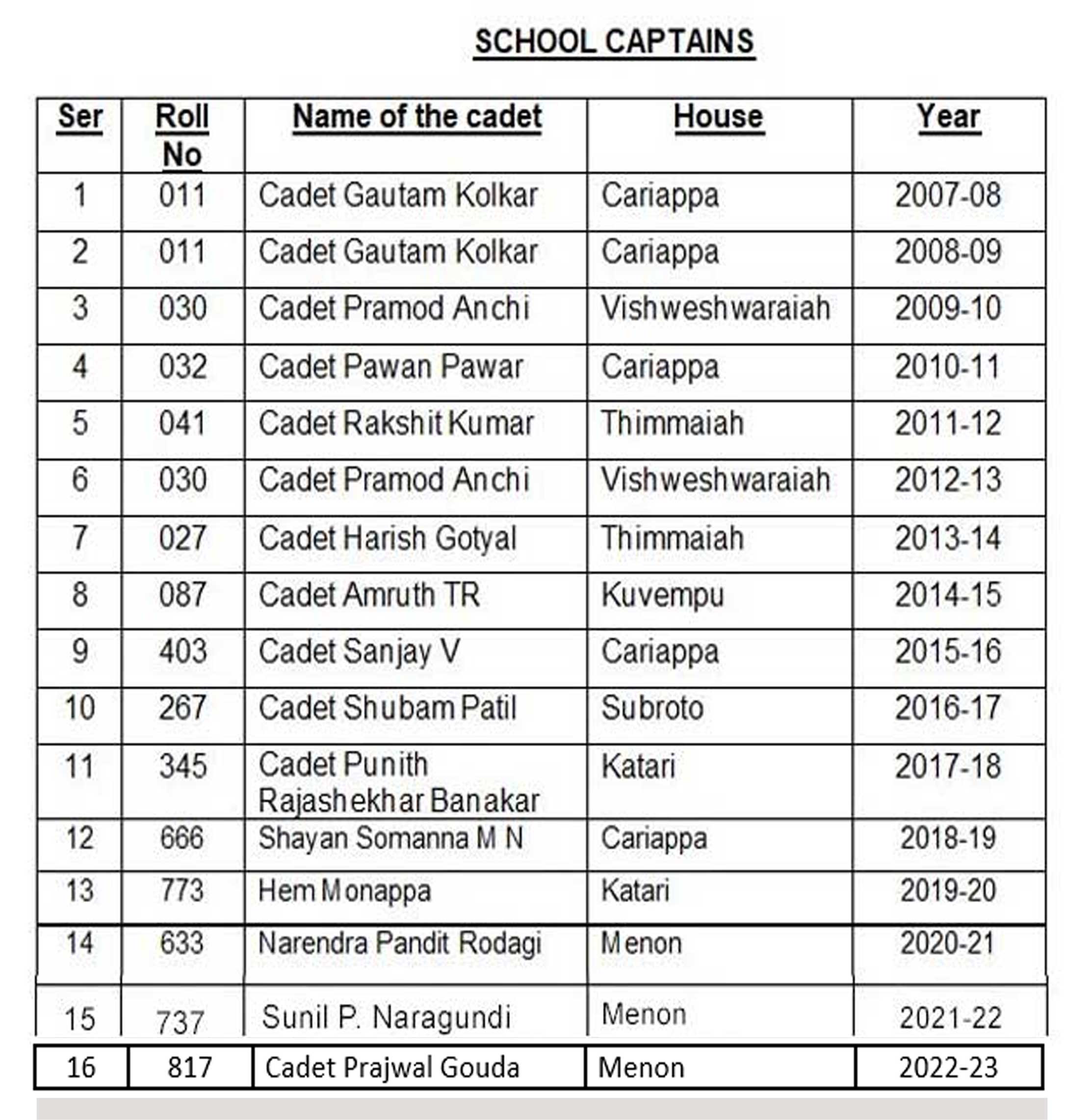 school captains